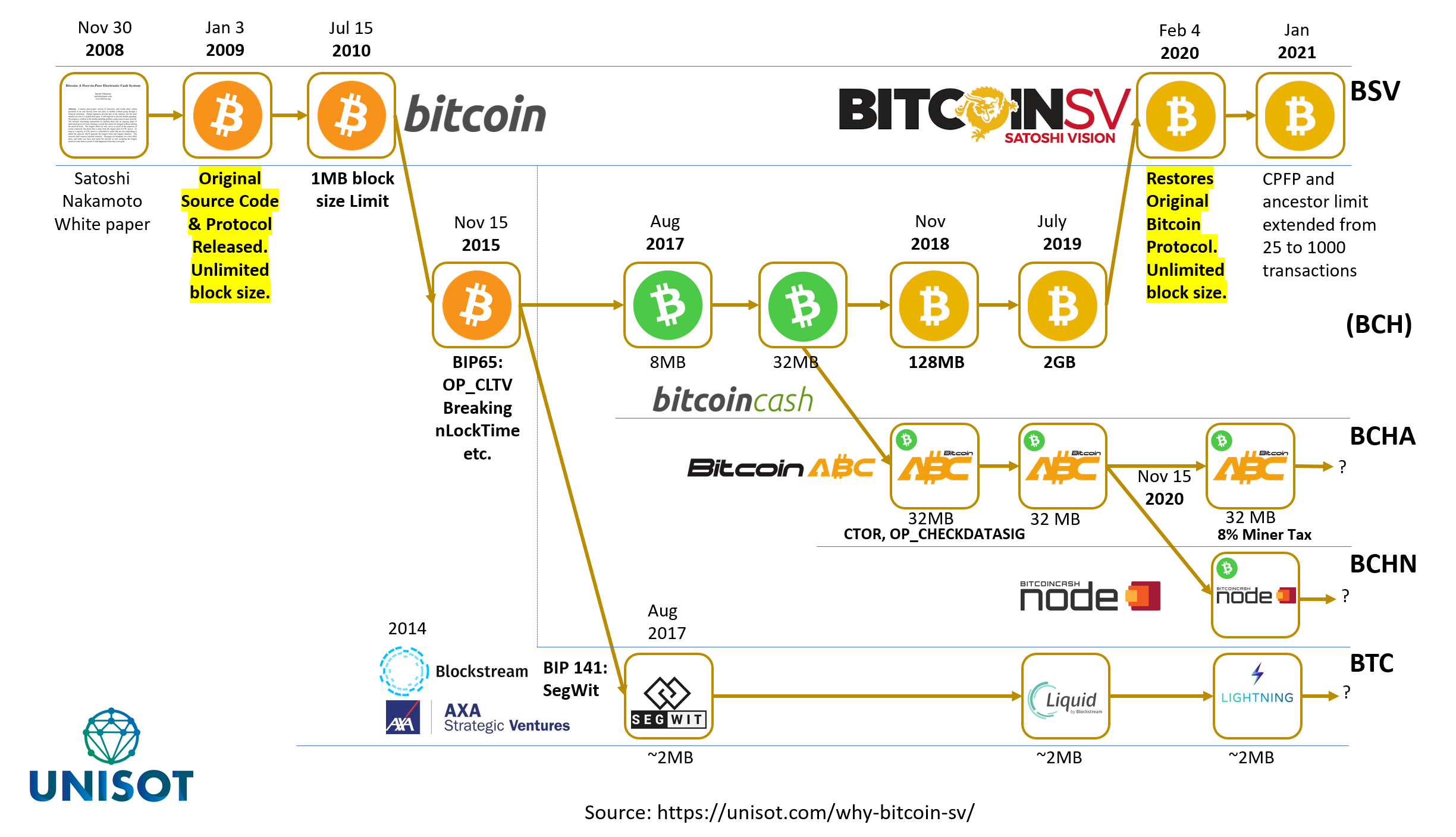 bitcoin sv staking